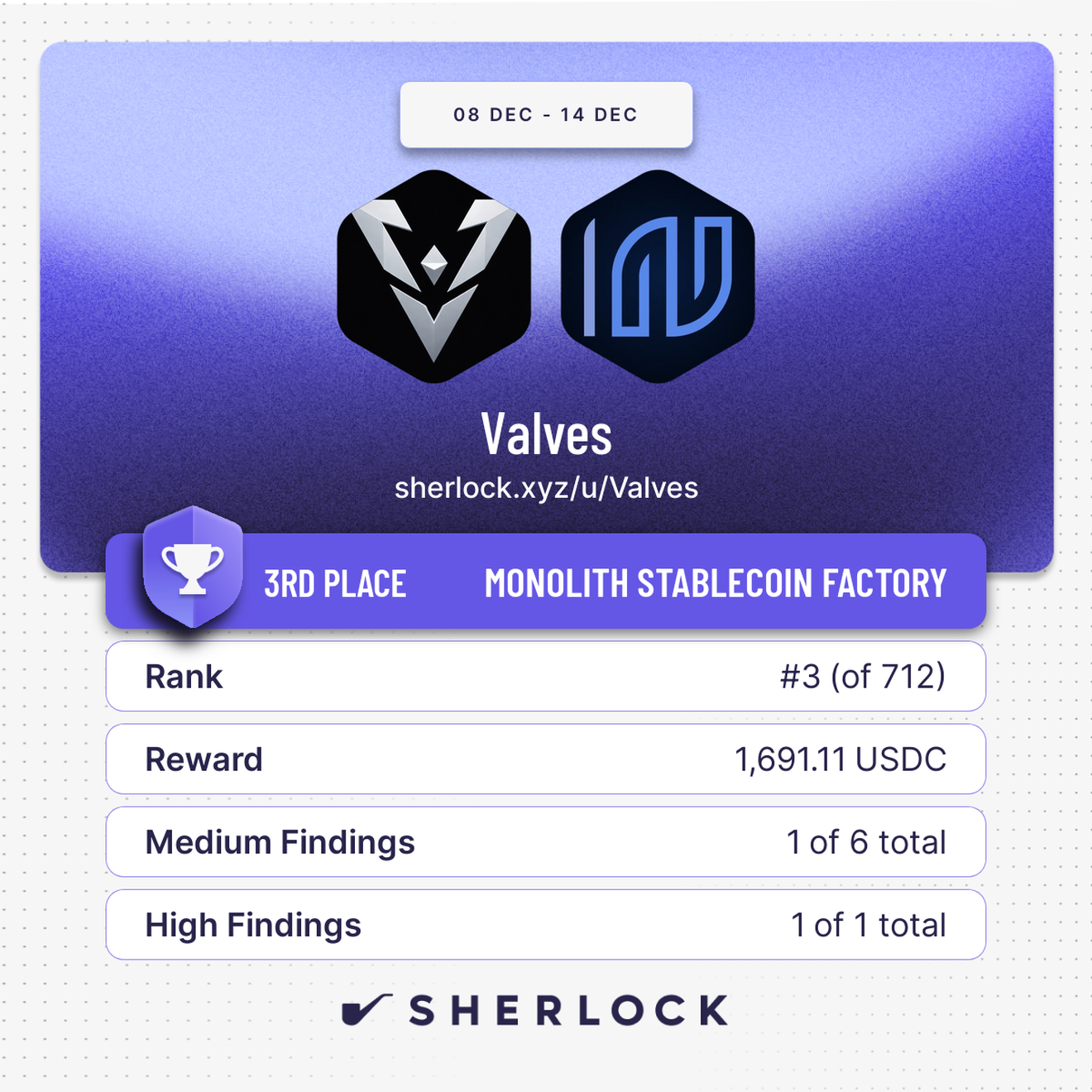 Monolith Stablecoin Factory Audit — #3 on Sherlock