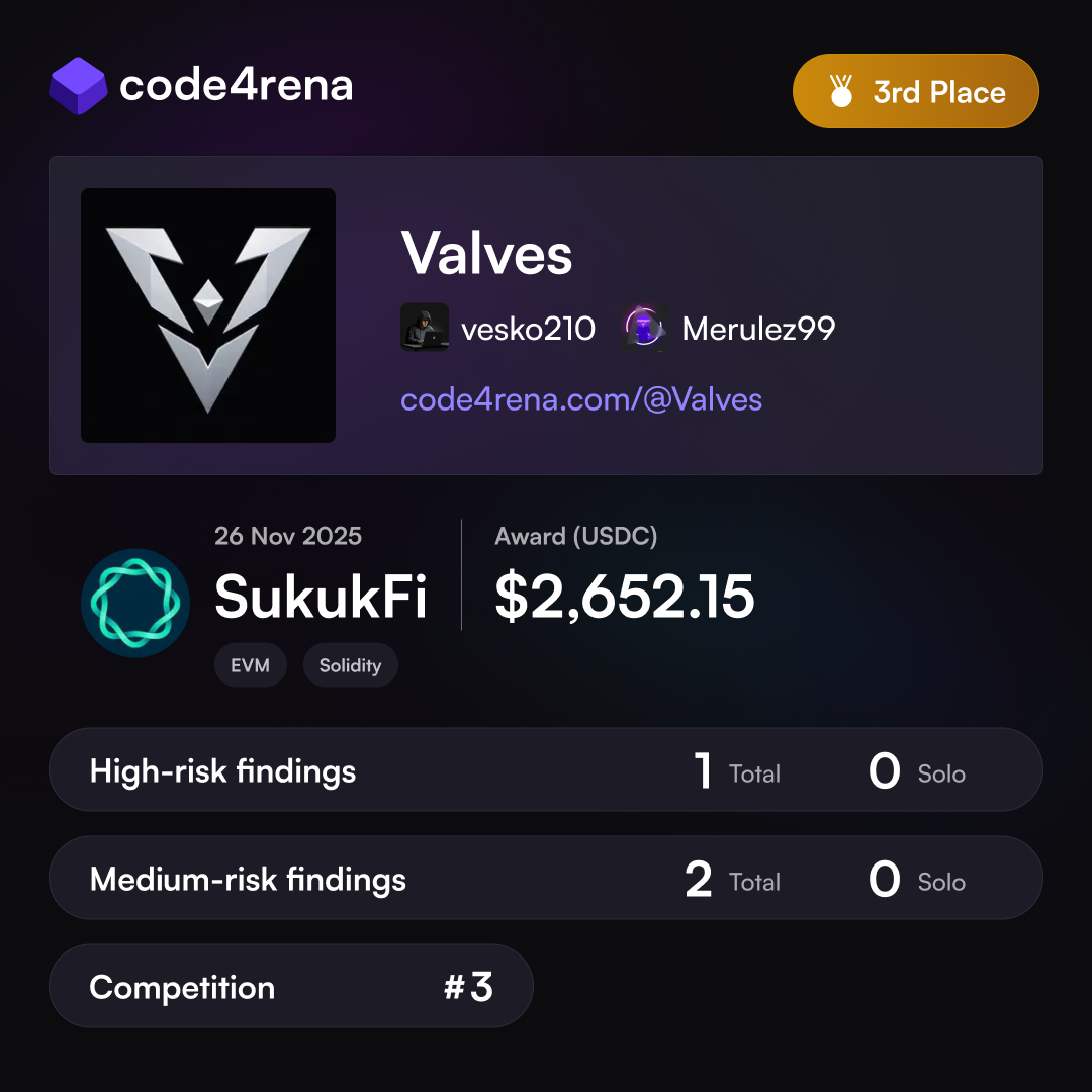 SukukFi Audit — #3 on Code4rena